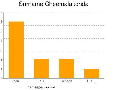 Familiennamen Cheemalakonda