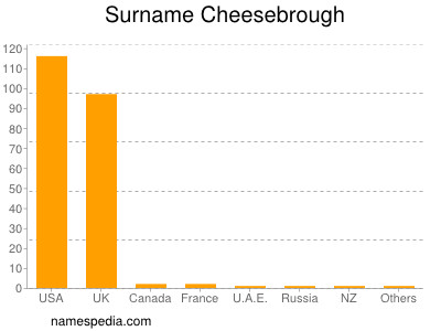 Familiennamen Cheesebrough