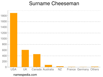 Familiennamen Cheeseman