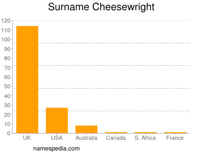 Familiennamen Cheesewright