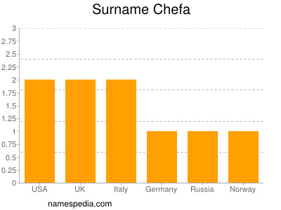 Familiennamen Chefa