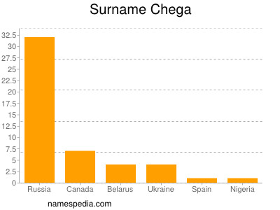 Familiennamen Chega