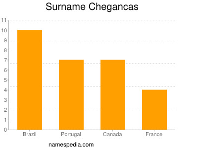 nom Chegancas
