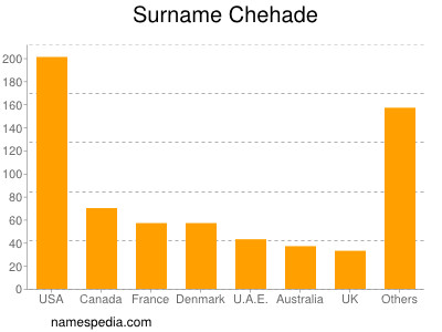 Familiennamen Chehade