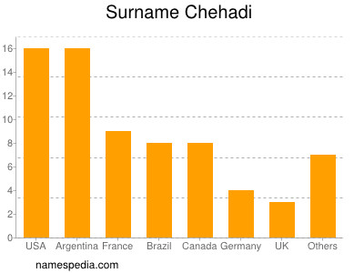 Familiennamen Chehadi