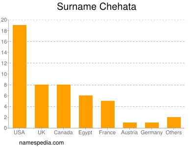 Surname Chehata