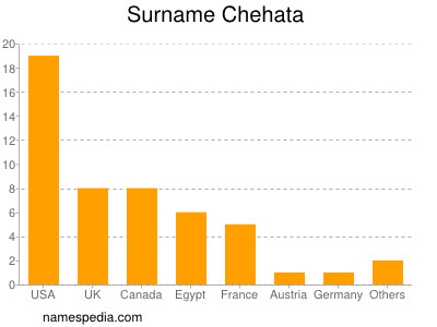 Familiennamen Chehata