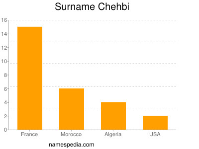 Surname Chehbi