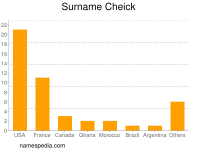 Surname Cheick