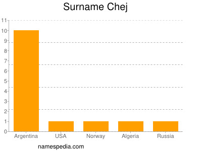 Surname Chej