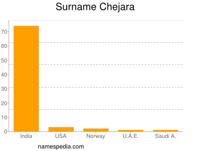 Familiennamen Chejara