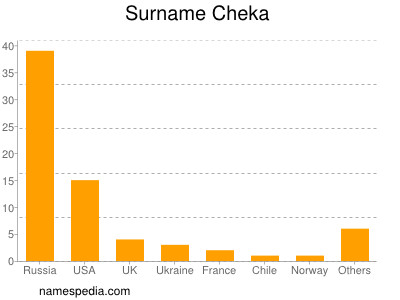 Familiennamen Cheka