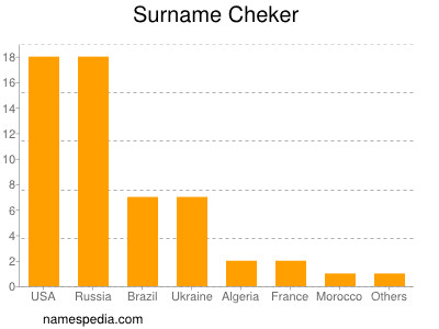 Surname Cheker