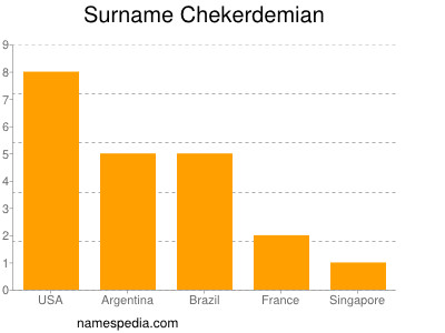 nom Chekerdemian