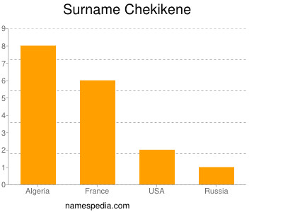 Familiennamen Chekikene