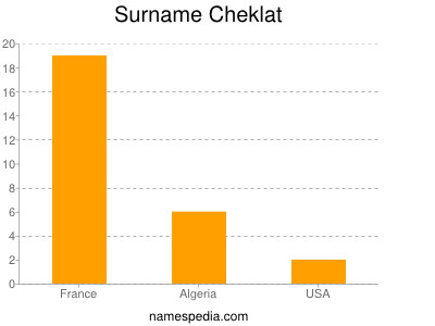 Familiennamen Cheklat