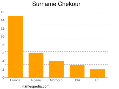 Familiennamen Chekour