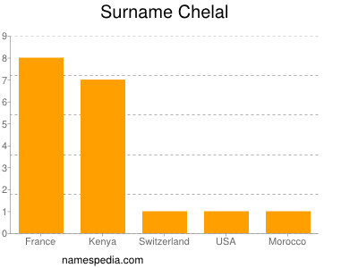 Familiennamen Chelal
