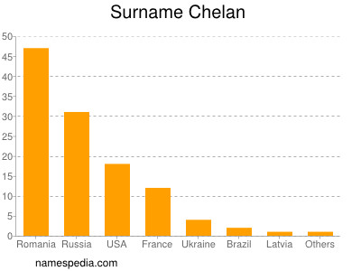 Familiennamen Chelan