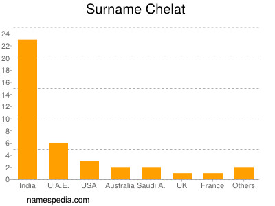 Familiennamen Chelat