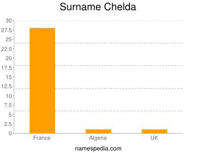 Familiennamen Chelda