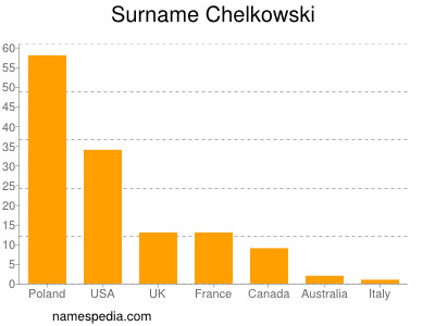 Familiennamen Chelkowski