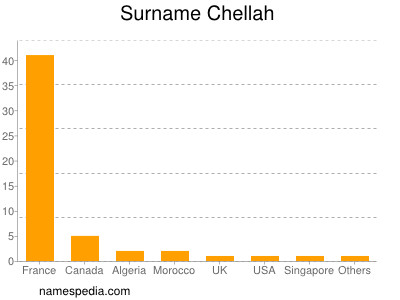 Surname Chellah