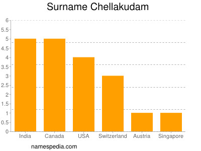 Familiennamen Chellakudam