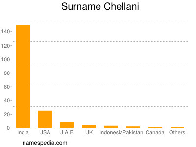 Surname Chellani