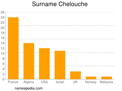 Surname Chelouche