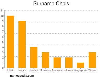 Familiennamen Chels