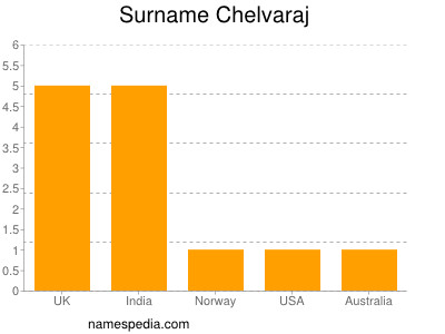 Familiennamen Chelvaraj