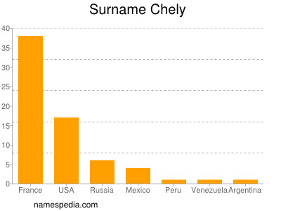 Surname Chely