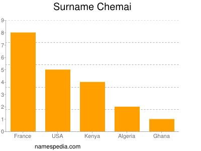 Surname Chemai