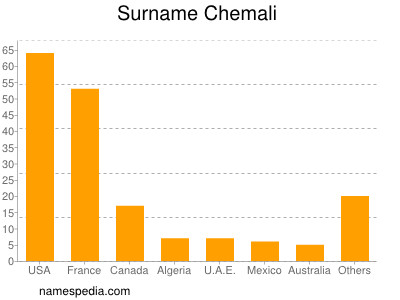 nom Chemali