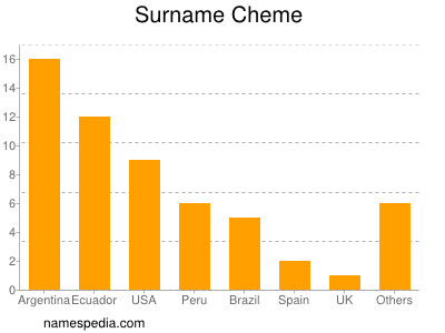 Surname Cheme