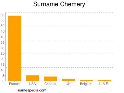 Surname Chemery