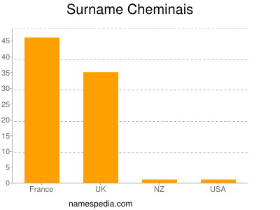 Surname Cheminais