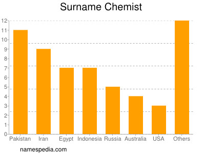 Familiennamen Chemist