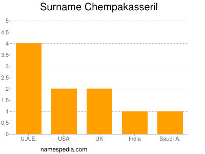 Familiennamen Chempakasseril