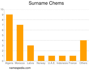 Surname Chems