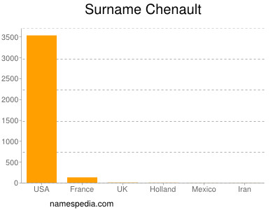 Familiennamen Chenault