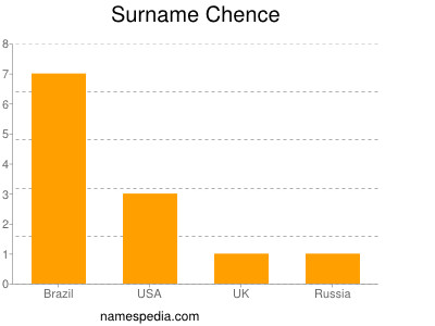 Familiennamen Chence