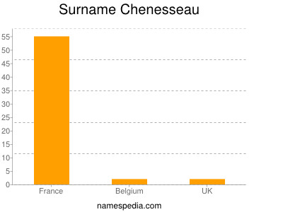 Familiennamen Chenesseau