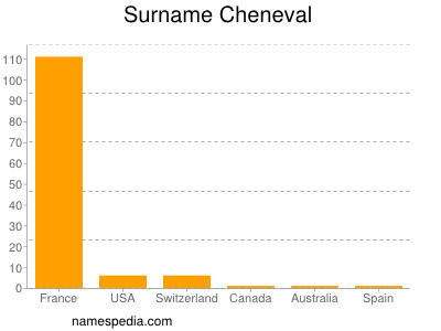 Surname Cheneval