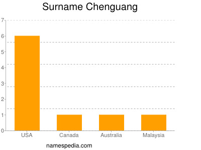 Familiennamen Chenguang