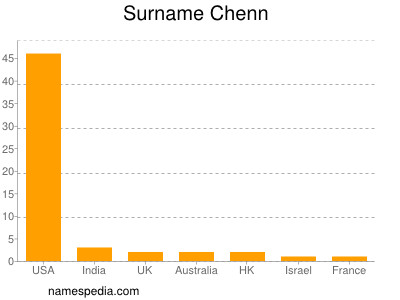 Surname Chenn