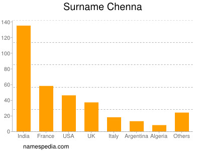 nom Chenna