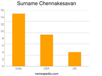 Surname Chennakesavan
