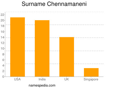 Familiennamen Chennamaneni